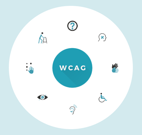 WCAG