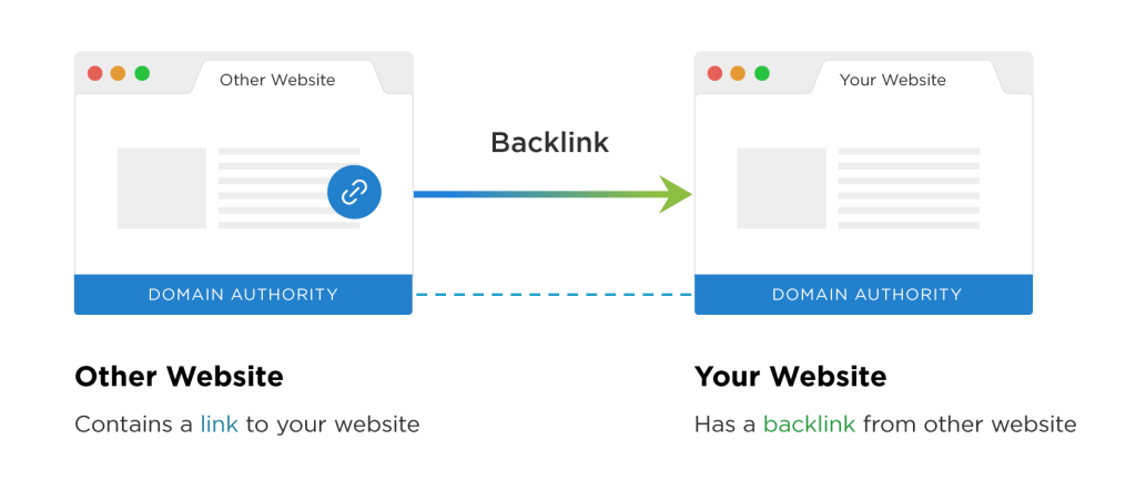 Domain AUthority